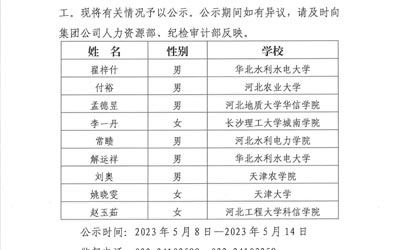 沙巴登录【中国】有限公司官网2023年公开招聘应届高校毕业生拟录用人选公示